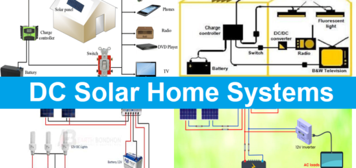 DC Solar Power for Homes, Benefits of DC Solar Home Systems, How DC Solar Systems Work (Off-Grid), Cost-Effective Ways to Power Your Home with DC Solar, DC Solar Home System Installation Guide, Is a DC Solar System Right for My Home?, Living with a DC Solar Home System: A Sustainable Choice, DC Solar vs. AC Solar for Homes: Understanding the Differences, Increase Your Home Value with a DC Solar System, Government Incentives for DC Solar Power, The Future of DC Solar Homes: A Brighter Outlook, Top Questions About DC Solar Home Systems Answered,